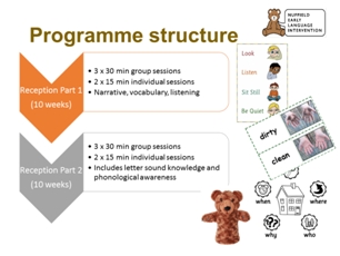 Summary of the programme structure